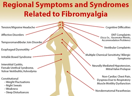 chiropractic care for fibromyalgia