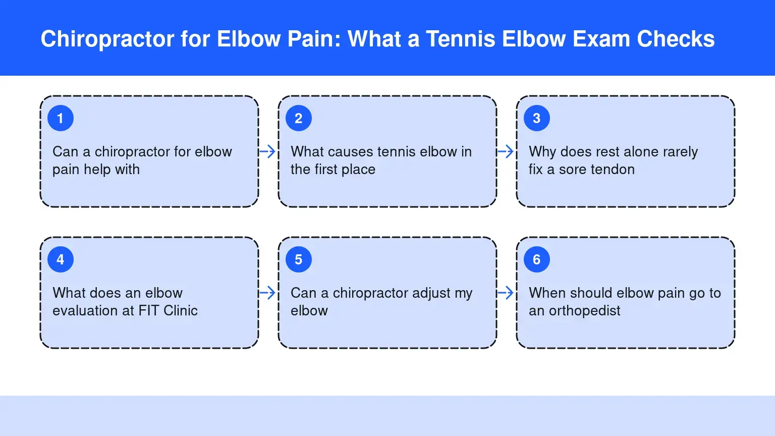 Read more about the article Chiropractor for Elbow Pain: What a Tennis Elbow Exam Checks