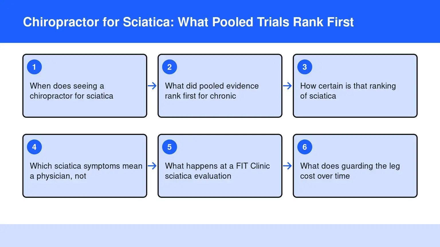 Read more about the article Chiropractor for Sciatica: What Pooled Trials Rank First