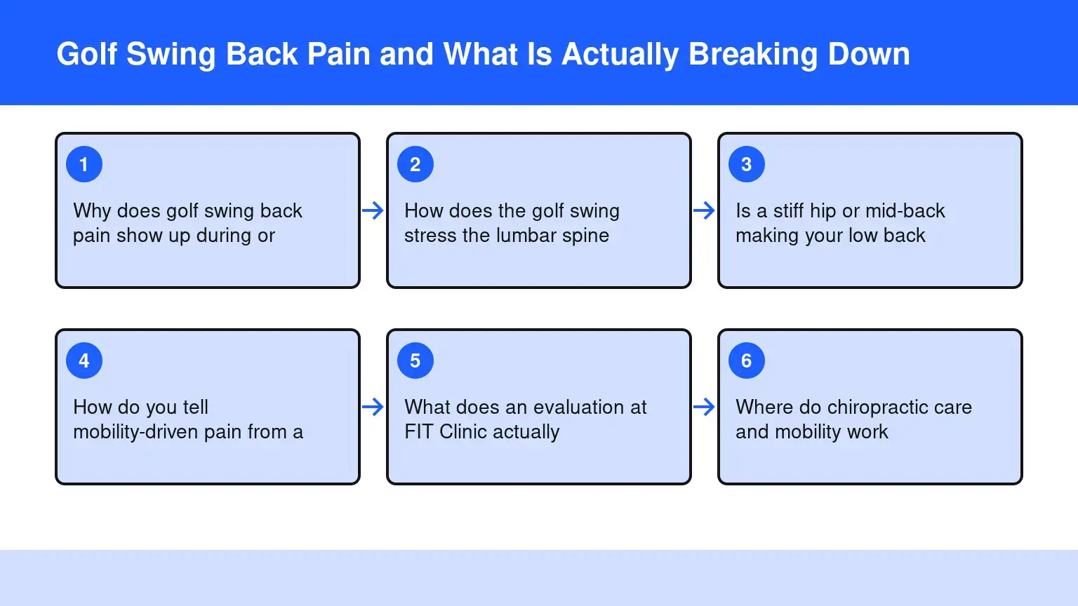 Read more about the article Golf Swing Back Pain and What Is Actually Breaking Down
