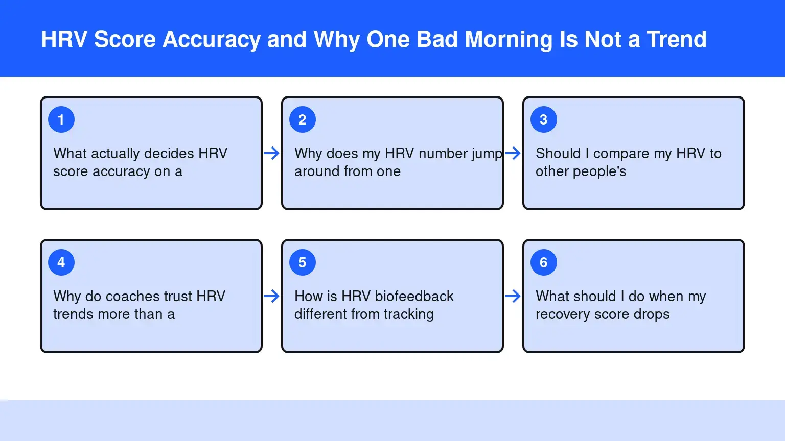 Read more about the article HRV Score Accuracy and Why One Bad Morning Is Not a Trend