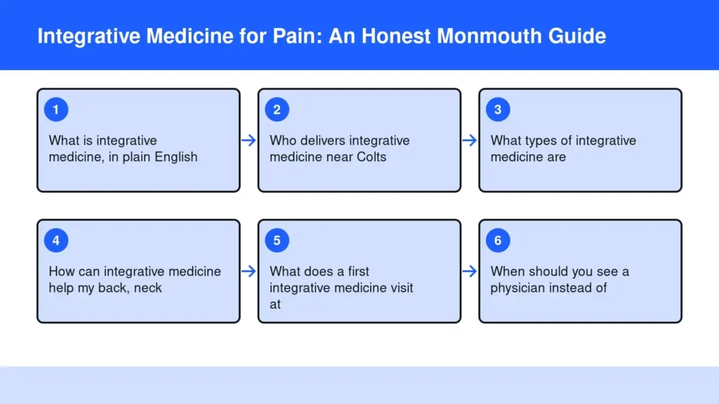 Diagram: Integrative Medicine for Pain: An Honest Monmouth Guide — What is integrative medicine, in plain English; Who delivers integrative medicine near Colts; What types of integrative medicine are; How can integrative medicine help my back, neck;