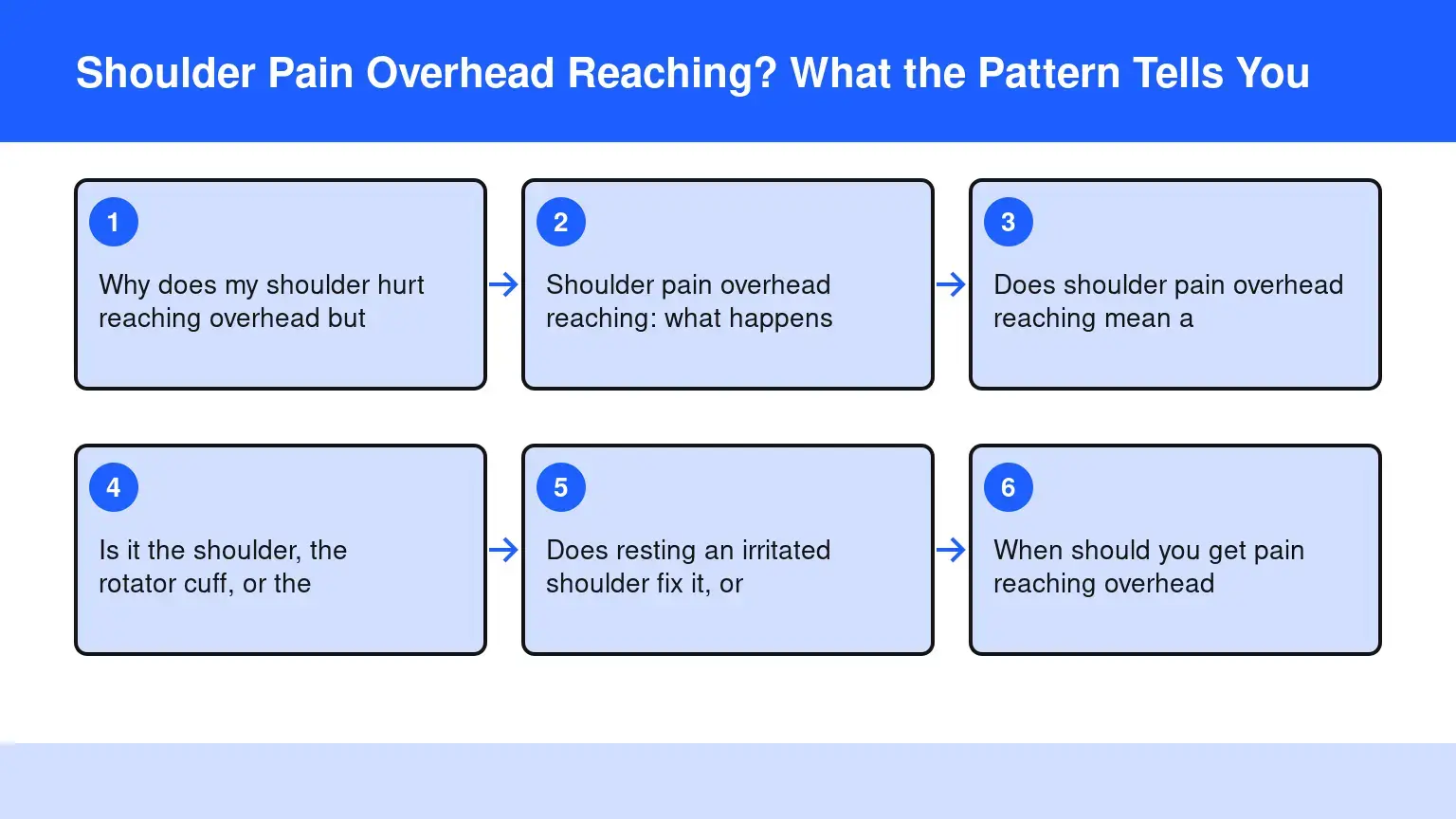 Read more about the article Shoulder Pain Overhead Reaching? What the Pattern Tells You